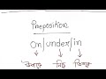 Preposition Class || Preposition শিখার সহজ টেকনিক || preposition 