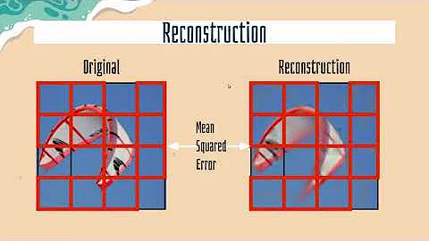 CV Study Group: Masked Autoencoders Paper Walkthrough