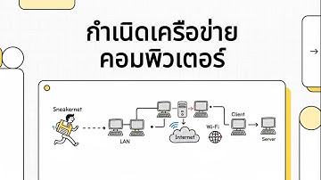 กำเนิดเครือข่ายคอมพิวเตอร์