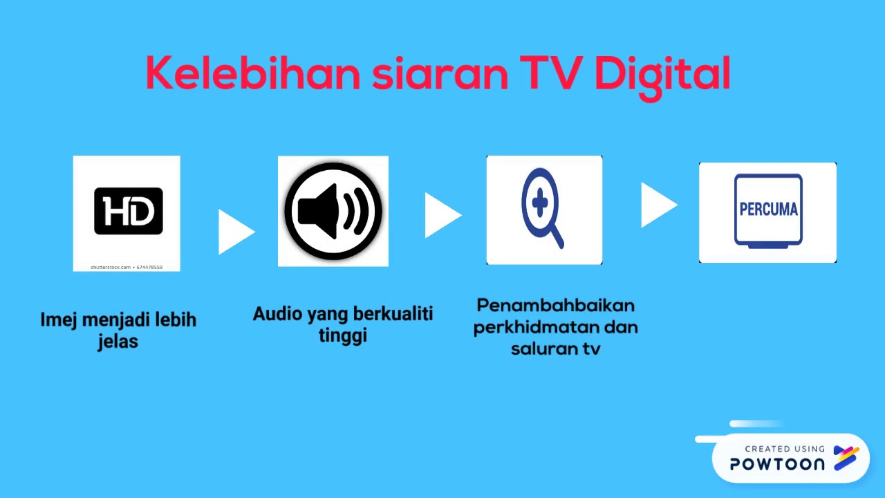 Cara mencari siaran mytv