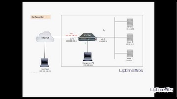 02 Application Health Monitor Configuration on F5 Big IP LTM - Demo