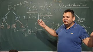 Machine Learning Lecture 21: Classification Tree