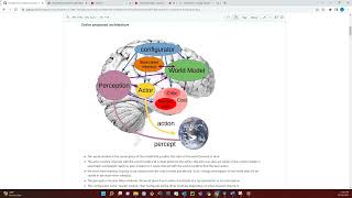 A Path Towards Autonomous Machine Intelligence Detailed Explanation