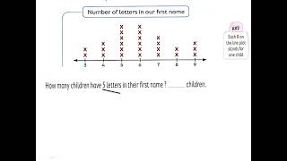 grade 3   line plot part 1 first term 2026