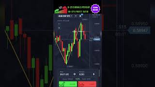 368$ profit pocketoption best 100win trade pocketoption binaryoptions trading freesignal shorts