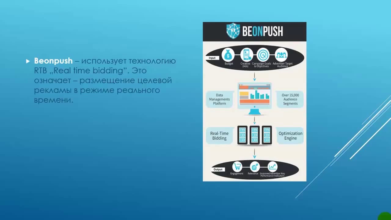 BeonPush полная презентация Маркетинга