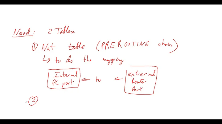 ITS 454 - Port Forwarding with IPTABLES