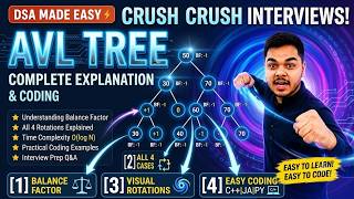 AVL Tree Insertion & Rotations Explained | DSA Made Easy ⚡