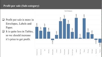 Task 5- Exploratory Data Analysis (business analytics)