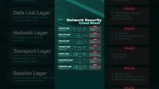 Network Security Cheat Sheet
