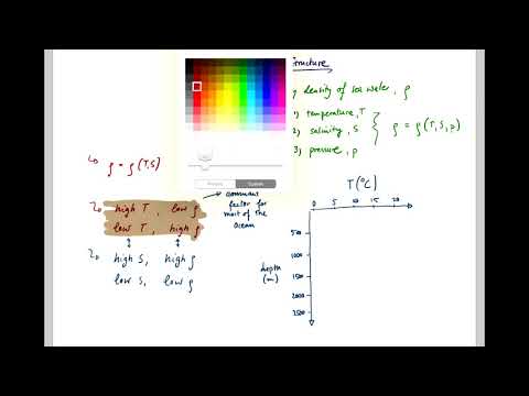 Ocean Structure 1 - Temperature