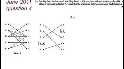 FMSP Revision Videos: Edexcel D1 Jun 2011 4 - Matchings