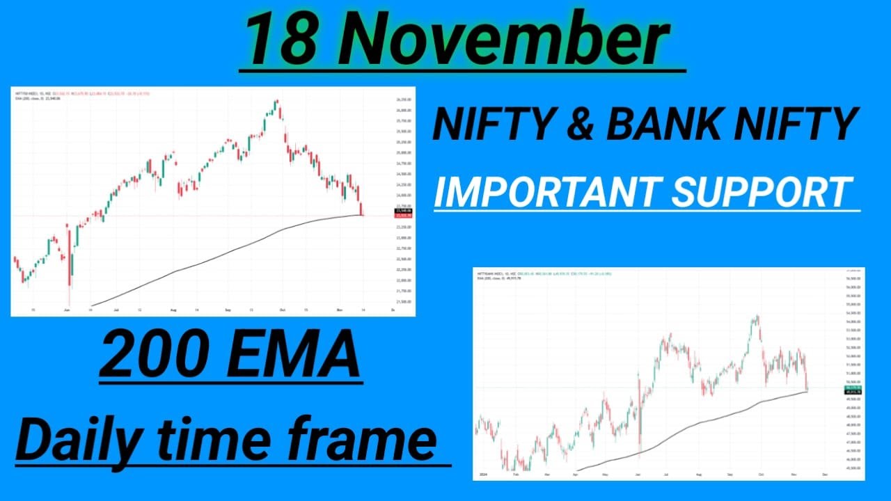 18 November Nifty & Bank Nifty Monday Strategy: Chart Analysis & Trade Setup Important support