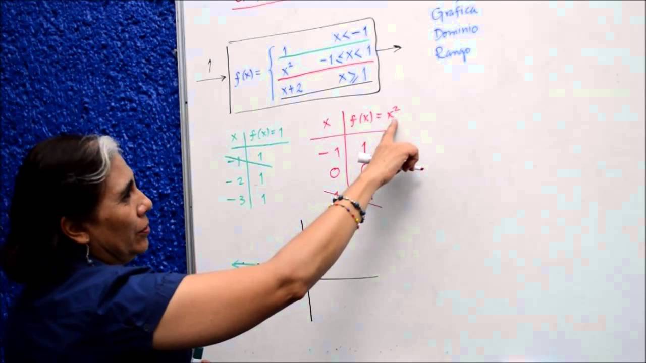 Como dibujar Gráficas Seccionadas grafica online