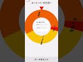 毎日2回ルーレット！「40回目！」絶対してね