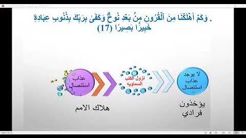 الوصايا العشر سورة الاسراء سها سليمان