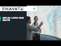 7 Ways to Enhance Your Distribution Business with Analytics
