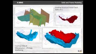 Demonstration of geological model creation and reserves calculation