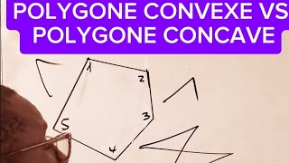 Polygone Convexe Et Polygone Concave
