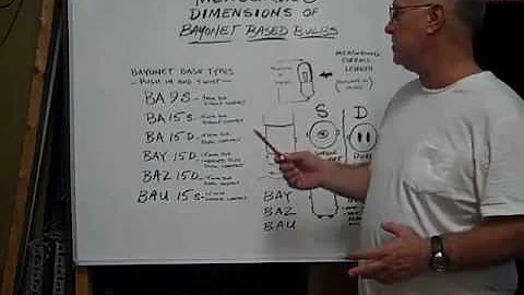 BA15s Bayonet Base Bulb Identification