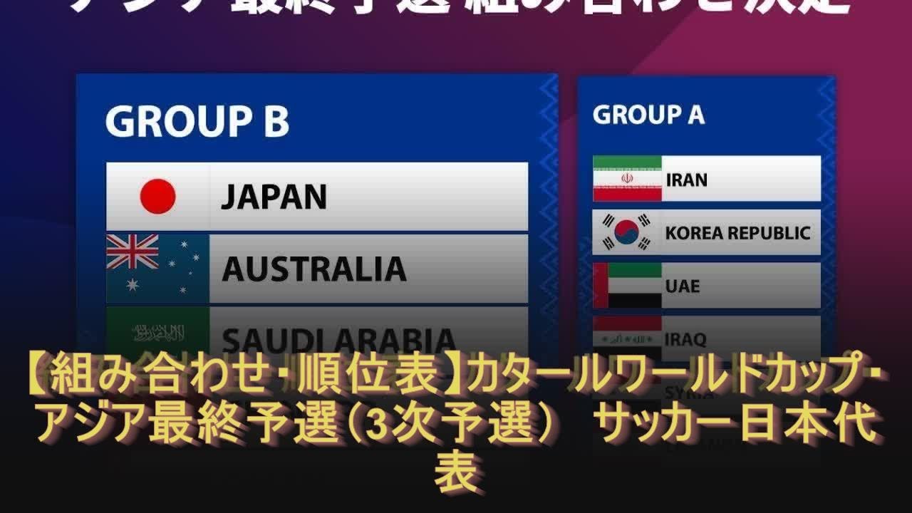 組み合わせ 順位表 カタールワールドカップ アジア最終予選 3次予選 サッカー日本代表 Youtube