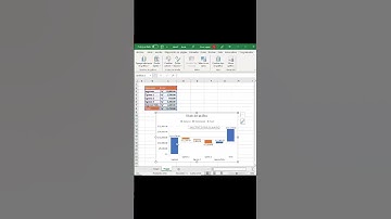 Gráfico de Cascada en Excel #fullexcelperu #aprendedesdecasa #gráficosexcel #VBA