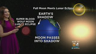 Super Wolf Blood Moon Eclipse