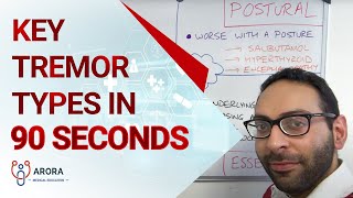 Key Tremor types in 90 seconds