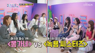 ※Spoiler Alert※ Who took 1st place in the Medley Team Mission TV CHOSUN 01/28/21 Broadcast | [Mi...