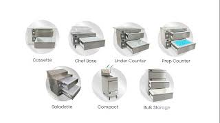 Understanding Adande Drawers
