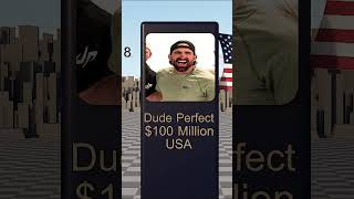Richest YouTubers 2026
