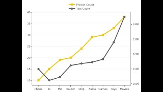 PBIVizEdit Dual Y Axis Line Chart - Power BI Custom Visual