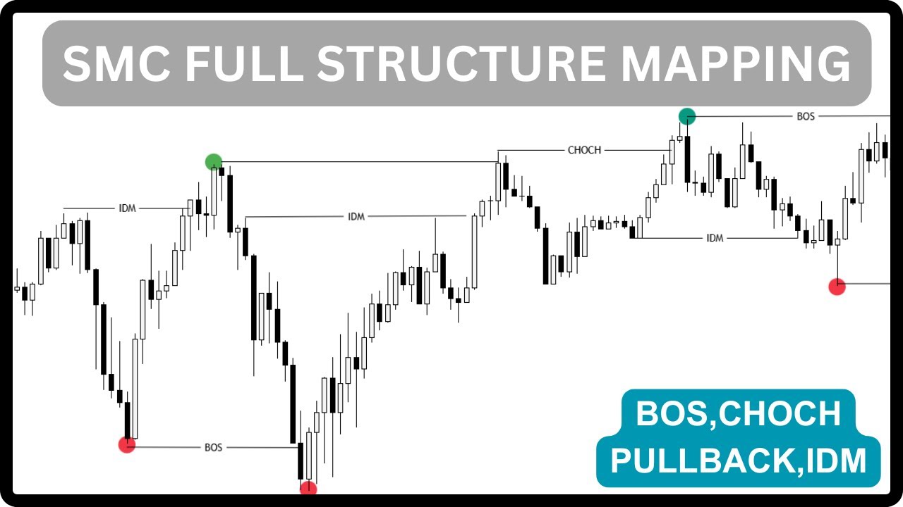 Top Traders SMC Structure Mapping Techniques For Huge Profits I ICT Concepts I Hindi/Urdu