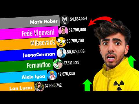Fede Vigevani vs Fernanfloo vs Mikecrack vs Mark Rober vs JuegaGerman vs Alejo Igoa vs lan Lucas