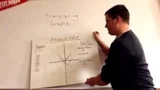 Chapter 8 Video 2 - Translating Graphs