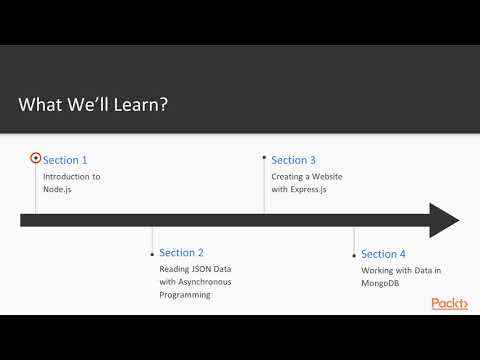 Web Development with Node.js, MongoDB and Express : The Course Overview | packtpub.com