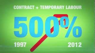 Contingent Workforce Solutions