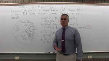 MTH 119: Section 2.1 Problem 6 - Mathematics with Dan Avedikian