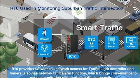 BLIIOT R10A industrial router