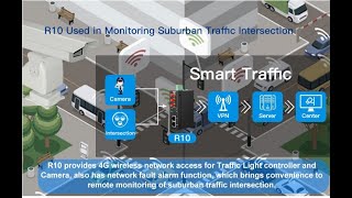 BLIIOT R10A industrial router