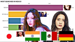 GIRLS' GENERATION-OH!GG ~ Most Popular Member in Different Countries Worldwide | Since debut - 2020