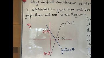 simultaneous equations graphical method
