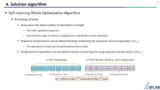 [Paper Review] A self-learning whale optimization algorithm based on reinforcement learning...