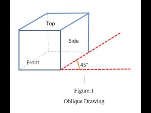 Video: How To Create An Oblique Section