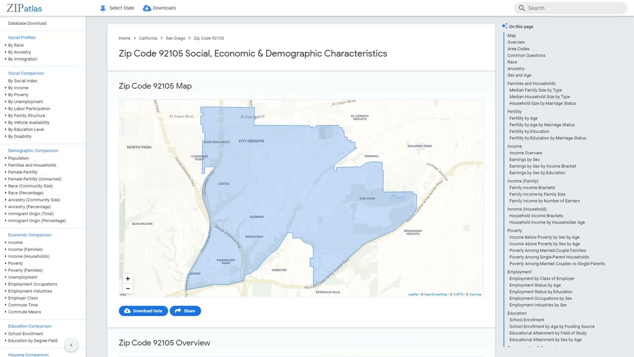Zip Code 92105 (CA) Social & Economic Profile