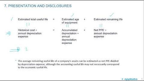 explain and evaluate how impairment, revaluation, and derecognition...