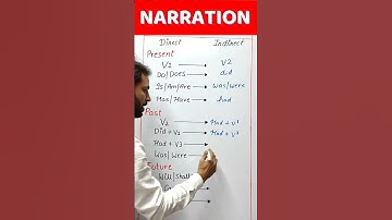 Narration Rules in Hindi | Direct & Indirect | English Grammar Rule | #youtubeshorts #shorts #viral