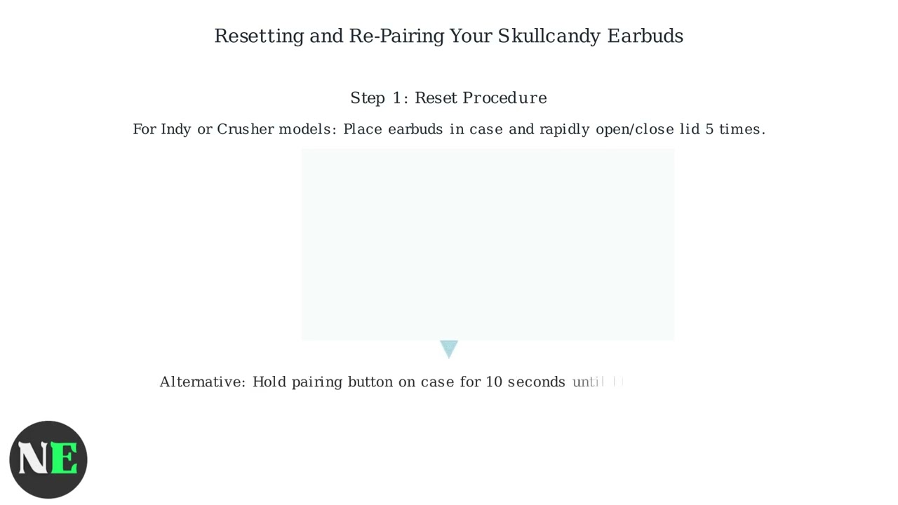 Как исправить неработоспособность левой стороны наушников Skullcandy: повторное сопряжение, сброс...