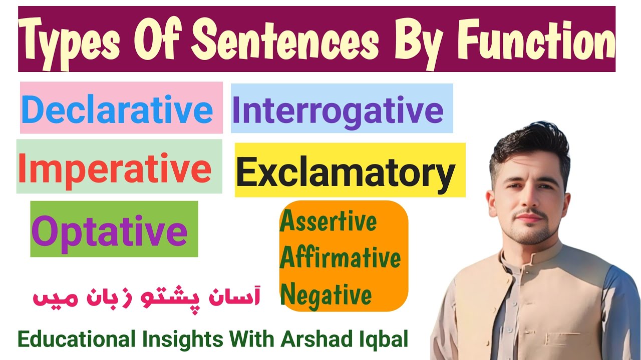 Types of Sentences by function|| Declarative, Interrogative || Exclamatory || Imperative || Optative