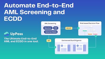 Enhanced Customer Due Diligence for AML Compliance | UpPass AML Screening Solution
